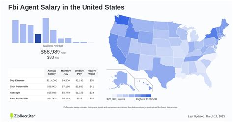 b.a.u fbi salary|fbi entry level salary.